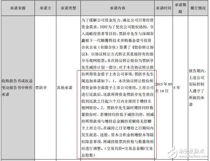 賈躍亭套現近100億元承諾增持樂視網？2017樂視收入要破1000億？