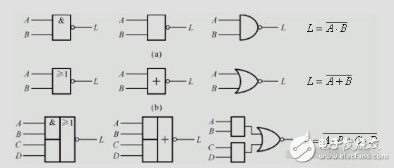 第2章 邏輯代數基礎