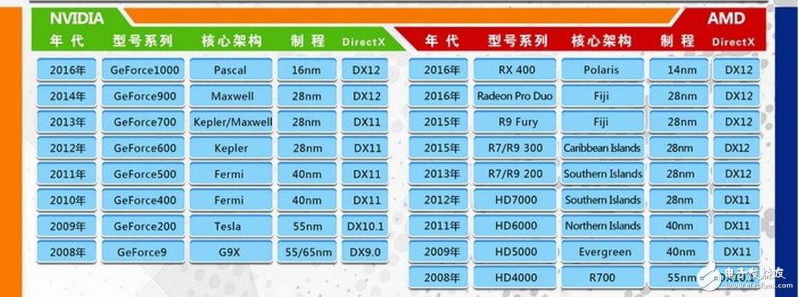 筆者是個十足的“3D”大型游戲控，而A卡和N卡也都使用過，在這里給大家分析做出比較，還在糾結到底入手A卡還是N卡的小伙伴們可以進來看看到底哪一款適合自己吧！