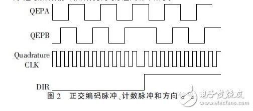 　　在伺服電機和伺服驅動器組成的高性能穩定平臺伺服系統中，需要實時地獲得伺服電機的轉角和轉速信息，高速高精度的傳感器以及相應的外圍電路設計是必不可少的。由于單片機自身資源的局限性，難以滿足現在伺服系統高精度、高運算率以及快速實時性的要求。在穩定平臺伺服控制系統中，DSP已經逐漸取代單片機，成為主流芯片。本設計采用TI公司的32 bit浮點型DSP芯片TMS320F28335，其工作時鐘頻率高達150 MHz，具有強大的運算能力，能夠實時地完成復雜的控制算法。片內集成了豐富的電機控制外圍部件和電路，簡化了控制電路的硬件設計，提高了系統的可靠性。