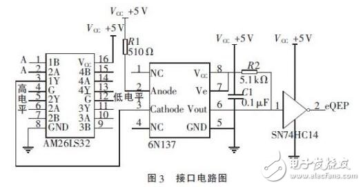 　　在伺服電機和伺服驅動器組成的高性能穩定平臺伺服系統中，需要實時地獲得伺服電機的轉角和轉速信息，高速高精度的傳感器以及相應的外圍電路設計是必不可少的。由于單片機自身資源的局限性，難以滿足現在伺服系統高精度、高運算率以及快速實時性的要求。在穩定平臺伺服控制系統中，DSP已經逐漸取代單片機，成為主流芯片。本設計采用TI公司的32 bit浮點型DSP芯片TMS320F28335，其工作時鐘頻率高達150 MHz，具有強大的運算能力，能夠實時地完成復雜的控制算法。片內集成了豐富的電機控制外圍部件和電路，簡化了控制電路的硬件設計，提高了系統的可靠性。