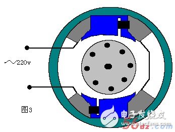 常用的兩種交流電動機的旋轉原理（三相異步/單相交流）