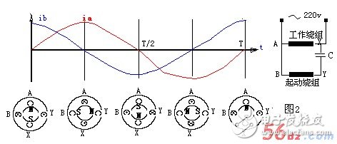 常用的兩種交流電動機的旋轉原理（三相異步/單相交流）