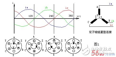 常用的兩種交流電動機的旋轉原理（三相異步/單相交流）