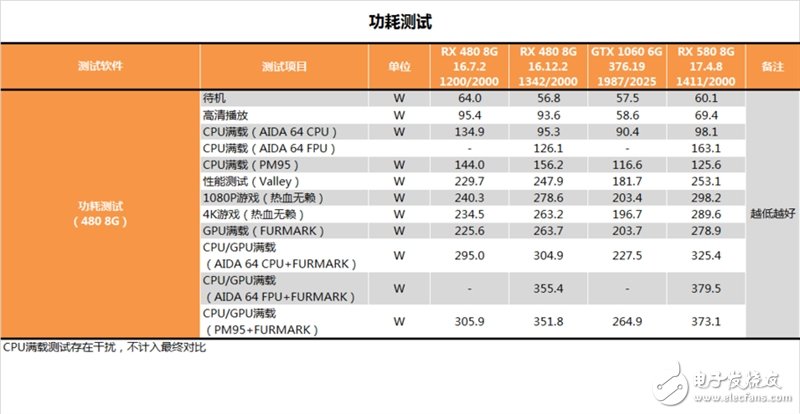 能秒掉GTX1070嗎？AMD RX580顯卡最深度評測