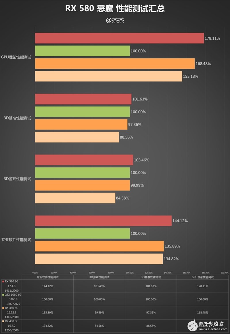 能秒掉GTX1070嗎？AMD RX580顯卡最深度評測