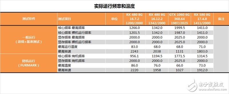 能秒掉GTX1070嗎？AMD RX580顯卡最深度評測