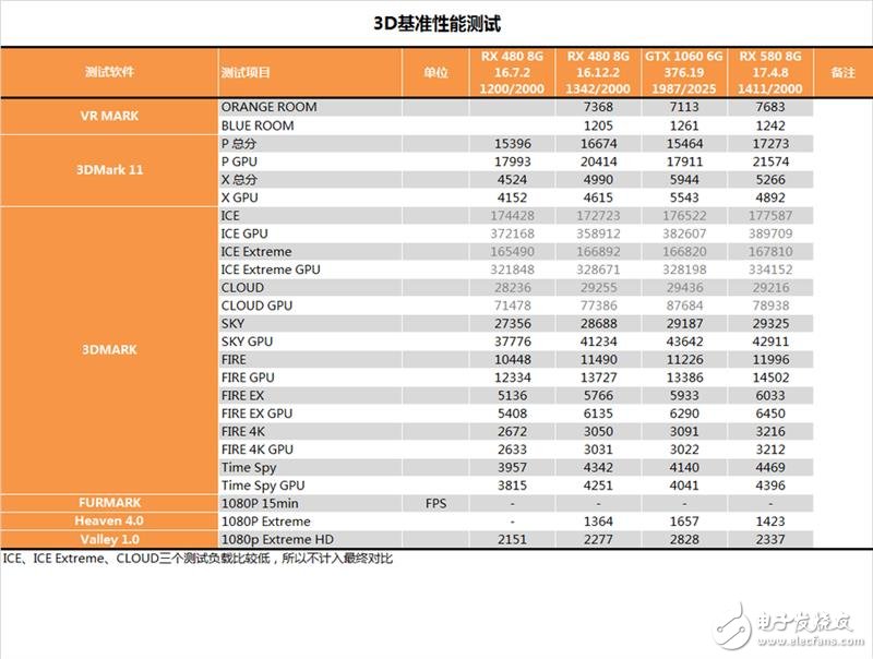 能秒掉GTX1070嗎？AMD RX580顯卡最深度評測