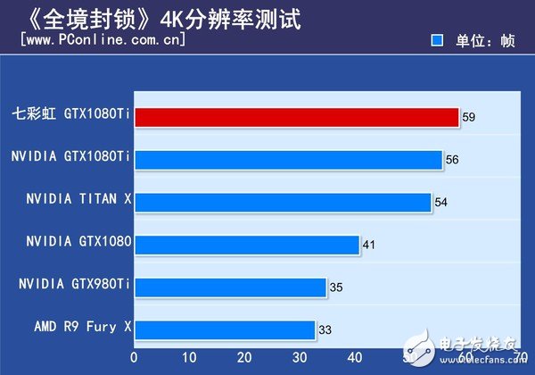 非公版最便宜GTX1080 Ti哪家強？七彩虹GTX1080Ti深度評測