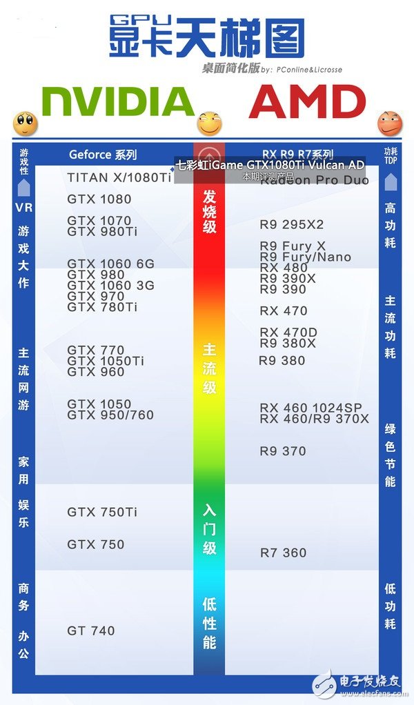 非公版最便宜GTX1080 Ti哪家強？七彩虹GTX1080Ti深度評測