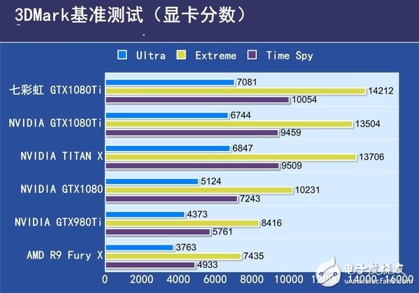 非公版最便宜GTX1080 Ti哪家強？七彩虹GTX1080Ti深度評測