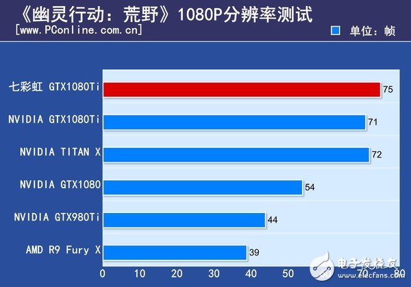 非公版最便宜GTX1080 Ti哪家強？七彩虹GTX1080Ti深度評測