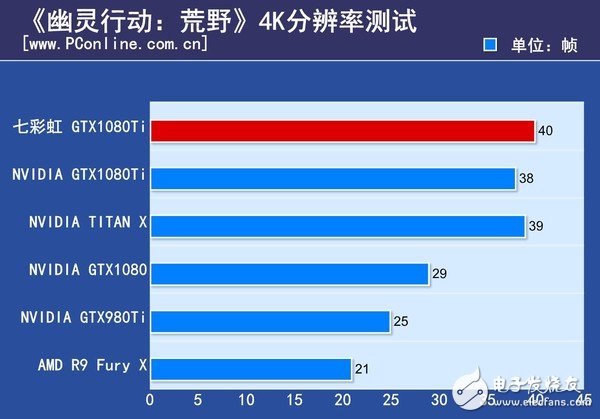 非公版最便宜GTX1080 Ti哪家強？七彩虹GTX1080Ti深度評測