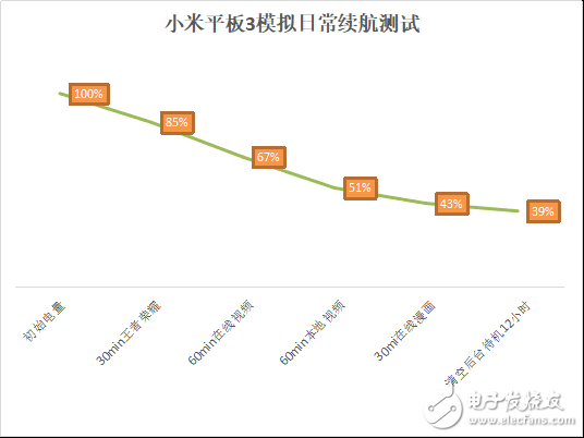 小米平板3詳細評測：游戲流暢、觀感細膩