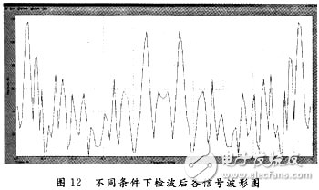 不同條件下信號(hào)通過檢波后的波形圖