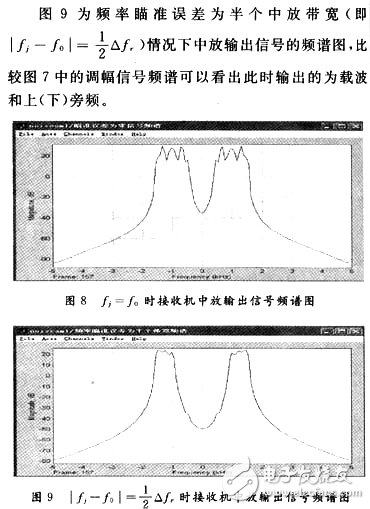 輸出信號(hào)的頻譜圖