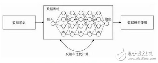 人工智能持續發展，對人類而言是好還是壞？先看看人工智能在互聯網發展優缺點