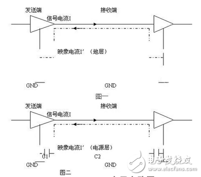 你需要了解使用PCB的分層和堆疊的正確方法