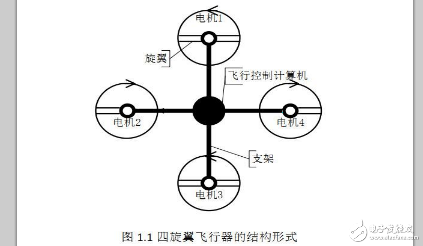 四旋翼飛行器搭建說明書