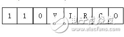 CS5460A使用說明