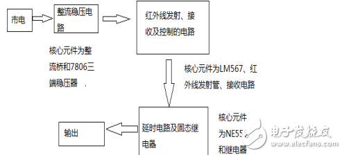 檢測系統(tǒng)基礎知識