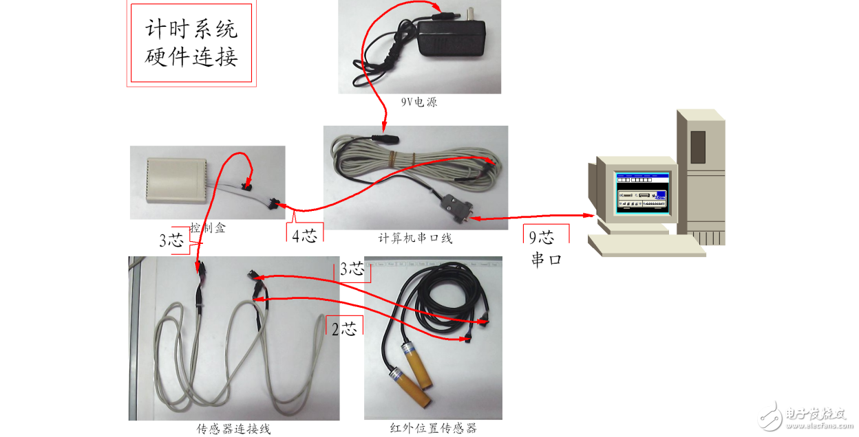 智能汽車競賽裁判系統使用說明