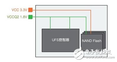 eMMC使命完成，UFS時代來臨，如何快速從eMMC轉移到UFS