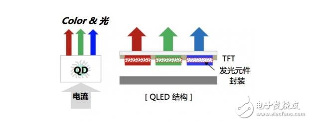 QLED還能走多遠(yuǎn)？純色硬屏現(xiàn)在進(jìn)行時(shí)