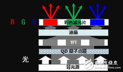 QLED還能走多遠(yuǎn)？純色硬屏現(xiàn)在進(jìn)行時(shí)