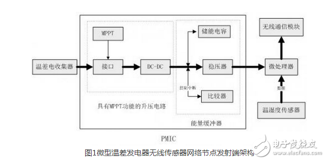 　　在全球面臨能源緊缺、氣候變暖等嚴重問題的情況下，人類為了生存和發展轉而去尋找和利用清潔能源技術。清潔能源包括太陽能、風能、熱能、振動能、海洋能，以及其他能量如人體動能、生化能等能量。隨著科技的發展，無線傳感器網絡技術已經滲透到人類生產和生活的方方面面。無線通信網已經逐步發展到能為任何人和物件之間隨時、隨地通信的物聯網，網絡的規模極速擴大，但與此同時物聯網的總體的穩定性和可持續發展問題也越來越突出。與此同時，為了滿足人類生活的需要，越來越多的傳感器需要被安放在人跡罕至或者環境惡劣的地區，這些地區惡劣的環境決定了人們無法使用化學電池為無線傳感器節點供電，因為在這些地區更換化學電池往往是一件不太可能的事情。正因為這些原因，本文才想到采用可再生能源（動態能源）為無線通信節點供能來解決這些問題。