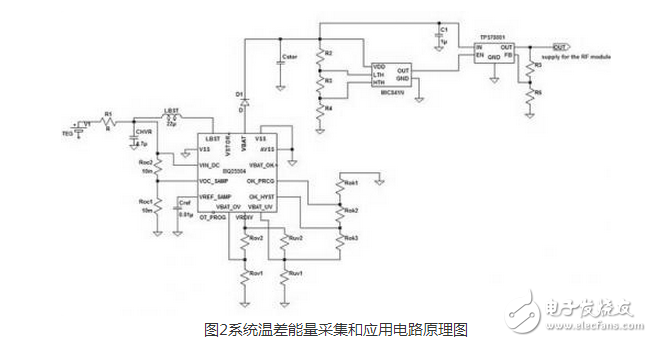 　　在全球面臨能源緊缺、氣候變暖等嚴重問題的情況下，人類為了生存和發展轉而去尋找和利用清潔能源技術。清潔能源包括太陽能、風能、熱能、振動能、海洋能，以及其他能量如人體動能、生化能等能量。隨著科技的發展，無線傳感器網絡技術已經滲透到人類生產和生活的方方面面。無線通信網已經逐步發展到能為任何人和物件之間隨時、隨地通信的物聯網，網絡的規模極速擴大，但與此同時物聯網的總體的穩定性和可持續發展問題也越來越突出。與此同時，為了滿足人類生活的需要，越來越多的傳感器需要被安放在人跡罕至或者環境惡劣的地區，這些地區惡劣的環境決定了人們無法使用化學電池為無線傳感器節點供電，因為在這些地區更換化學電池往往是一件不太可能的事情。正因為這些原因，本文才想到采用可再生能源（動態能源）為無線通信節點供能來解決這些問題。