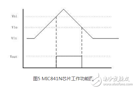 　　在全球面臨能源緊缺、氣候變暖等嚴重問題的情況下，人類為了生存和發展轉而去尋找和利用清潔能源技術。清潔能源包括太陽能、風能、熱能、振動能、海洋能，以及其他能量如人體動能、生化能等能量。隨著科技的發展，無線傳感器網絡技術已經滲透到人類生產和生活的方方面面。無線通信網已經逐步發展到能為任何人和物件之間隨時、隨地通信的物聯網，網絡的規模極速擴大，但與此同時物聯網的總體的穩定性和可持續發展問題也越來越突出。與此同時，為了滿足人類生活的需要，越來越多的傳感器需要被安放在人跡罕至或者環境惡劣的地區，這些地區惡劣的環境決定了人們無法使用化學電池為無線傳感器節點供電，因為在這些地區更換化學電池往往是一件不太可能的事情。正因為這些原因，本文才想到采用可再生能源（動態能源）為無線通信節點供能來解決這些問題。