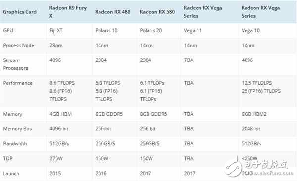 AMD官方確認新旗艦顯卡Vega發布時間！8K時代來了