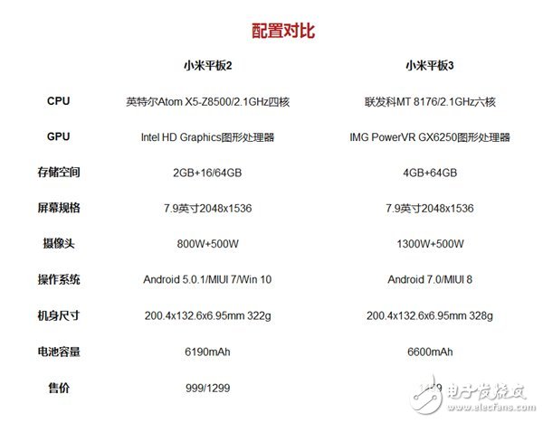 小米平板3怎么樣？小米平板3上手評測：6600mAH輕薄大電池