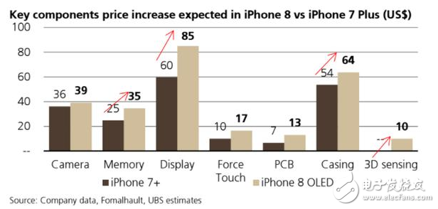 iphone8什么時候上市？iphone8最新消息：分析師曝光蘋果供應鏈內幕，iPhone8憑什么敢賣這么貴？