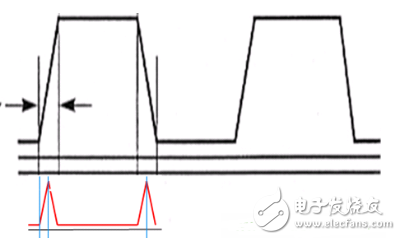 綜合詳細(xì)分析電磁兼容分層