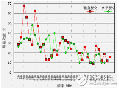 綜合詳細(xì)分析電磁兼容分層