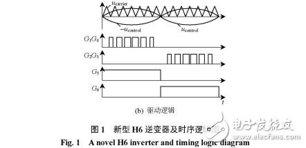 【經(jīng)典】一種高效率H6結(jié)構(gòu)不隔離單相光伏并網(wǎng)逆變器