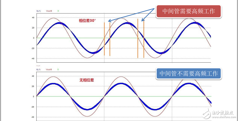 H6拓?fù)渲虚g管的工作