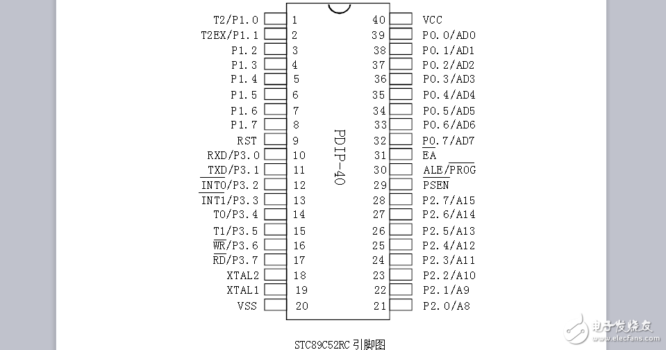 STC89C52RC單片機用戶指南