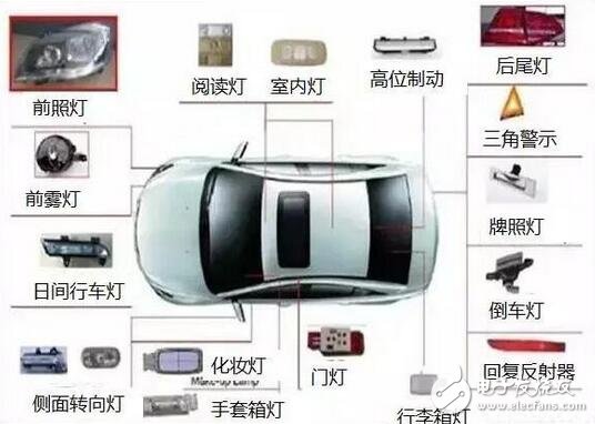 LED盛裝“燈”場，車燈照亮舞臺！