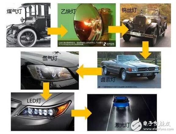 LED盛裝“燈”場，車燈照亮舞臺！