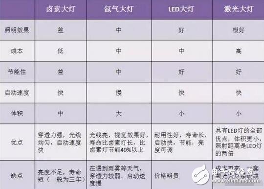 LED盛裝“燈”場，車燈照亮舞臺！