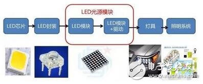 LED盛裝“燈”場，車燈照亮舞臺！