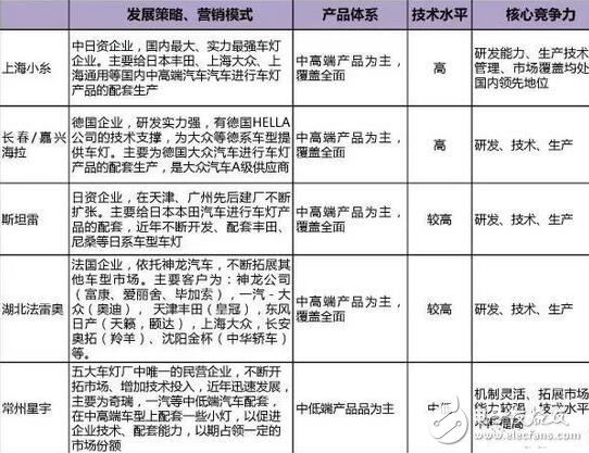 LED盛裝“燈”場，車燈照亮舞臺！