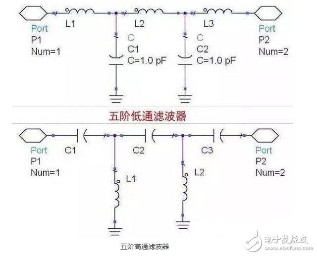 電源濾波器是由電容、電感和電阻組成的濾波電路。濾波器可以對電源線中特定頻率的頻點(diǎn)或該頻點(diǎn)以外的頻率進(jìn)行有效濾除，得到一個(gè)特定頻率的電源信號，或消除一個(gè)特定頻率后的電源信號。