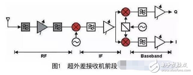 電源濾波器是由電容、電感和電阻組成的濾波電路。濾波器可以對電源線中特定頻率的頻點(diǎn)或該頻點(diǎn)以外的頻率進(jìn)行有效濾除，得到一個(gè)特定頻率的電源信號，或消除一個(gè)特定頻率后的電源信號。