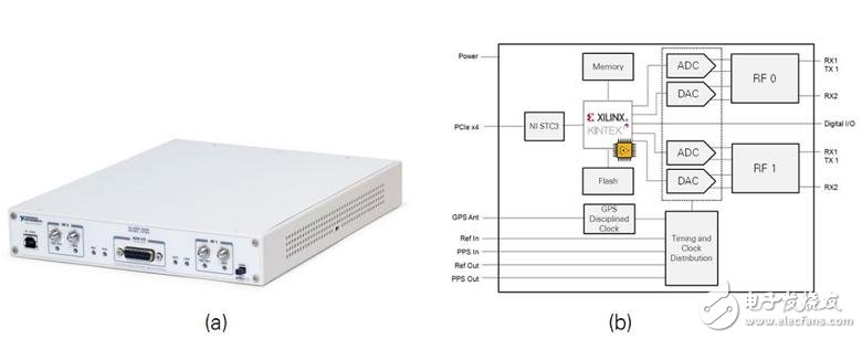 一文詳解NI MIMO原型驗證系統硬件