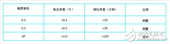 關于保護繼電器中基于隔離放大器的交流電壓測量的方式分析