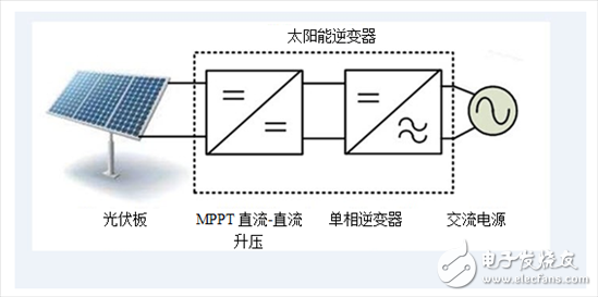 用GaN重新考慮你的太陽能逆變器